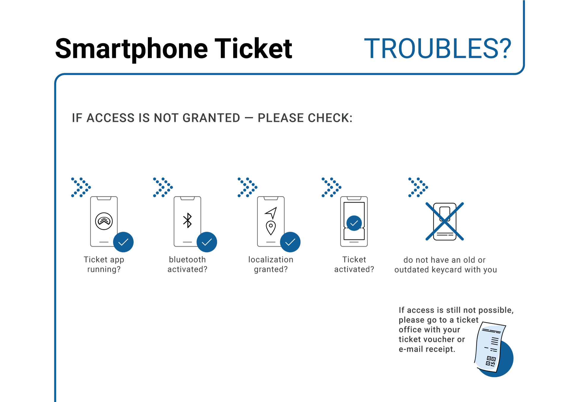 Levi Mobile Flow Smartphone Ticket